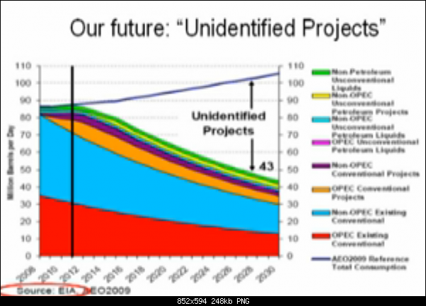 Click image for larger version. 

Name:	Oil_we_are_screwed.png 
Views:	1285 
Size:	247.6 KB 
ID:	176