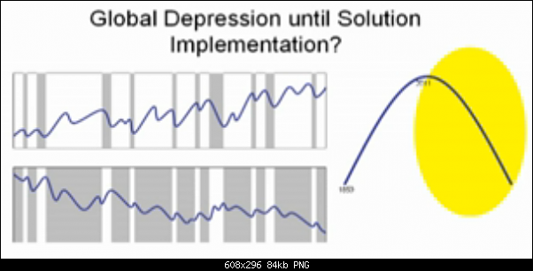 Click image for larger version. 

Name:	global_depressions.png 
Views:	1351 
Size:	83.8 KB 
ID:	178