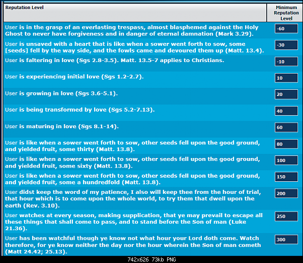 Click image for larger version. 

Name:	reputation_pg1.png 
Views:	2225 
Size:	73.3 KB 
ID:	198