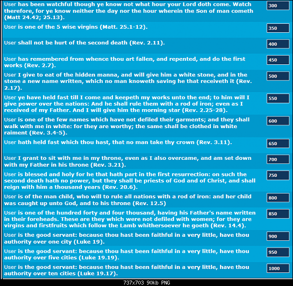 Click image for larger version. 

Name:	reputation_pg2.png 
Views:	2239 
Size:	90.3 KB 
ID:	199
