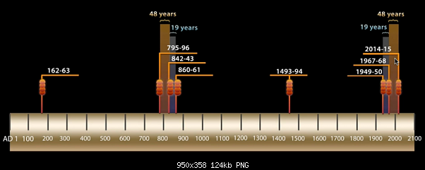Click image for larger version. 

Name:	1948.png 
Views:	1221 
Size:	123.8 KB 
ID:	293