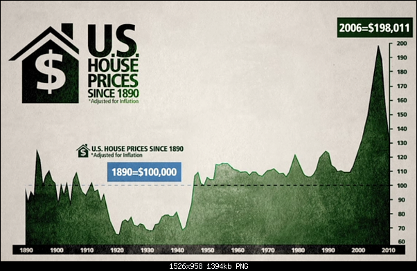 Click image for larger version. 

Name:	houseprices.png 
Views:	186 
Size:	1.36 MB 
ID:	360