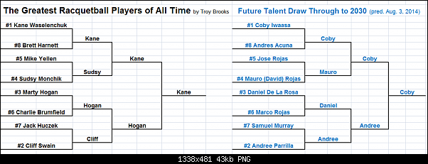 Click image for larger version. 

Name:	greatestrball.png 
Views:	1901 
Size:	43.0 KB 
ID:	367
