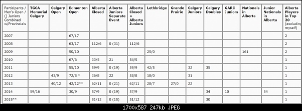 Click image for larger version. 

Name:	alberta_turnout.jpg 
Views:	812 
Size:	247.2 KB 
ID:	400