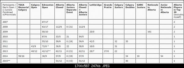 Click image for larger version. 

Name:	alberta_turnout.jpg 
Views:	5907 
Size:	247.2 KB 
ID:	400