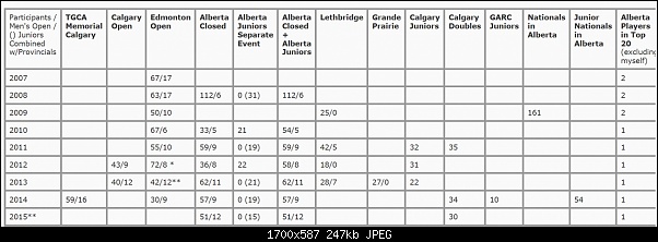 Click image for larger version. 

Name:	alberta_turnout.jpg 
Views:	829 
Size:	247.2 KB 
ID:	400