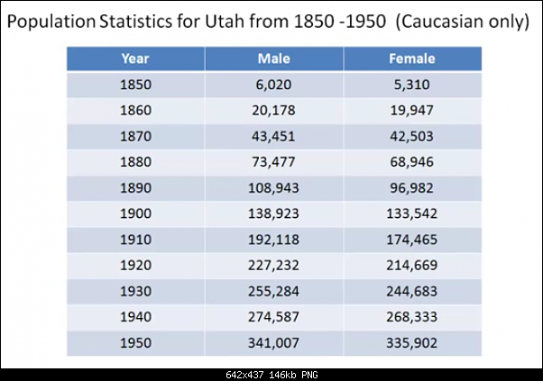 Click image for larger version. 

Name:	polygamy_utah.png 
Views:	299 
Size:	145.6 KB 
ID:	437