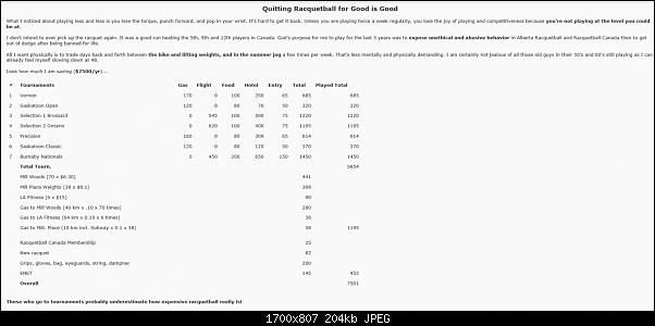 Click image for larger version. 

Name:	quittingracquetball.jpg 
Views:	2636 
Size:	203.6 KB 
ID:	489
