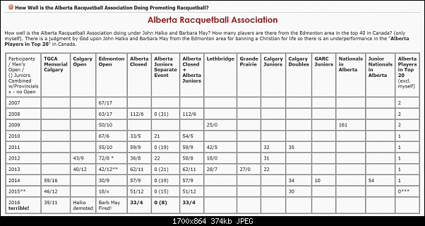 Click image for larger version. 

Name:	Albertaracquetballassociation.jpg 
Views:	486 
Size:	374.4 KB 
ID:	501