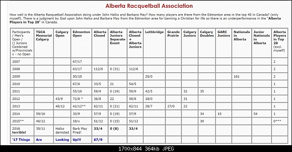 Click image for larger version. 

Name:	alberta_racquetball_history.jpg 
Views:	302 
Size:	363.5 KB 
ID:	507