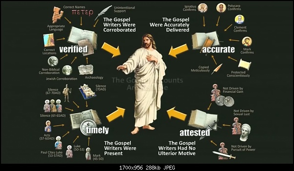 Click image for larger version. 

Name:	gospel_accounts_reliable.jpg 
Views:	847 
Size:	288.1 KB 
ID:	511