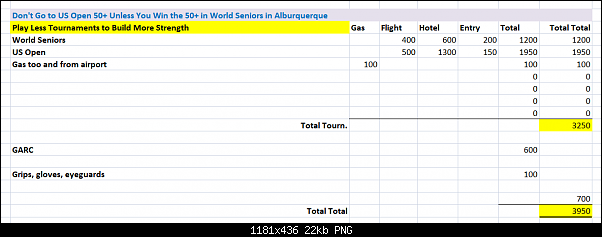 Click image for larger version. 

Name:	twotourneys.png 
Views:	2513 
Size:	22.4 KB 
ID:	527