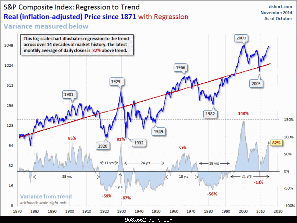 Click image for larger version. 

Name:	SP-Composite-real-regression-to-trend.gif 
Views:	214 
Size:	75.4 KB 
ID:	384