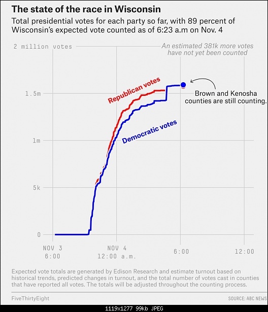 Click image for larger version. 

Name:	Wisconsin-Data-Dump-11-4-morning.jpg 
Views:	71 
Size:	98.9 KB 
ID:	535