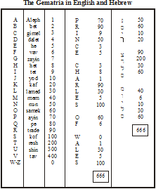 Name:  Gematria_Nov2001.gif
Views: 1669
Size:  7.1 KB